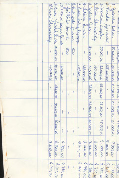 Tabela 1ª e 2ª Turma de 1984